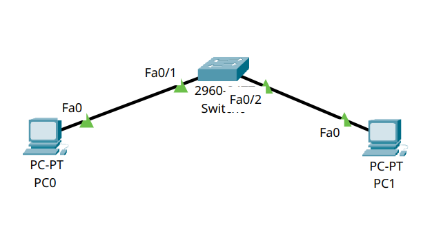 Figure 1 – Topology with router and switch